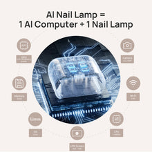 Load image into Gallery viewer, Lámpara de uñas ONAIL AI (SUNX PRO)